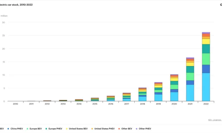 electric-cars-sale-industry-growth