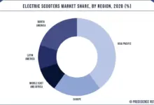 electric-scooters-increasing-popularity
