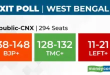 exit-poll-results-bengal-kerala