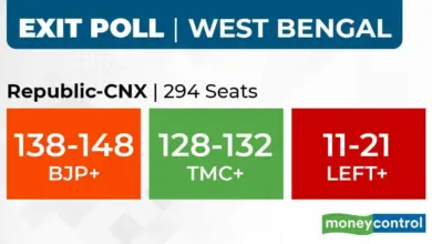 exit-poll-results-bengal-kerala