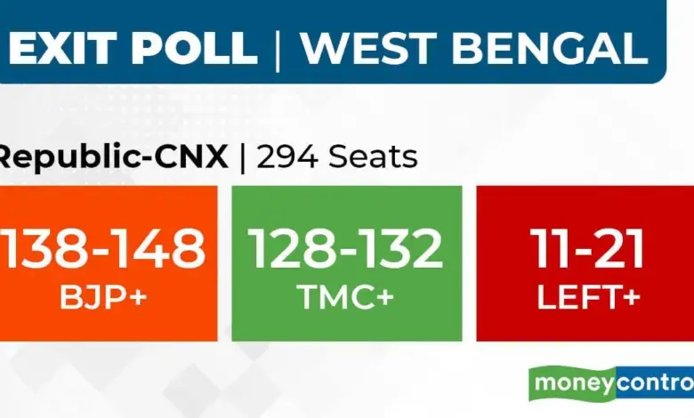 exit-poll-results-bengal-kerala