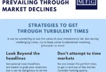 five-signs-share-market-activity