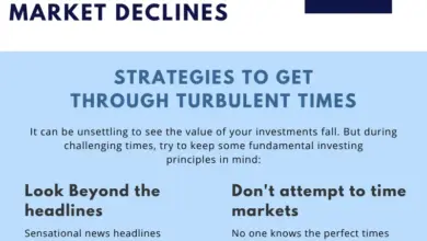 five-signs-share-market-activity