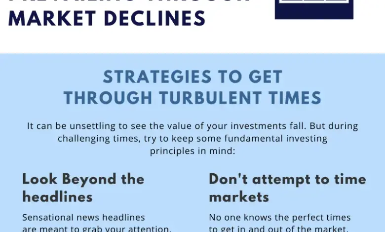 five-signs-share-market-activity