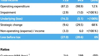 focus-on-these-three-bank-stocks