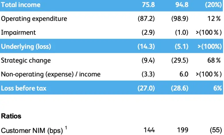 focus-on-these-three-bank-stocks