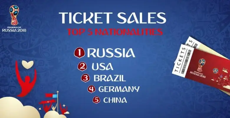 football-world-cup-ticket-sales-issues