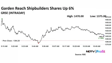 garden-reach-shipbuilders-shares-rise