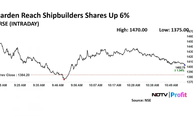 garden-reach-shipbuilders-shares-rise