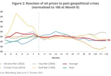 gas-oil-crisis-high-level-meeting