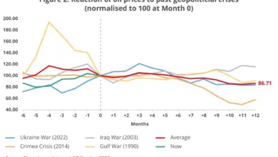 gas-oil-crisis-high-level-meeting