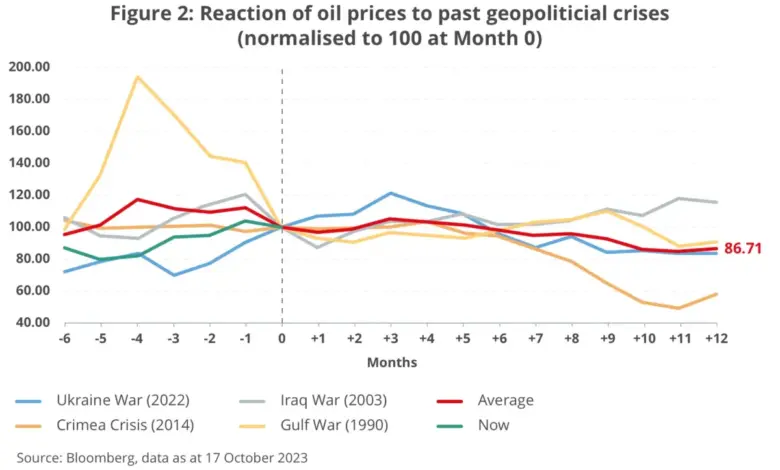 gas-oil-crisis-high-level-meeting