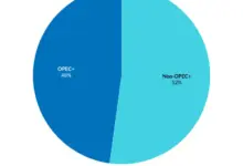 global-oil-market-signals-failure