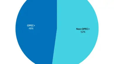 global-oil-market-signals-failure