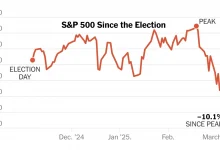 global-stock-market-fall