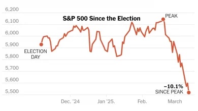 global-stock-market-fall