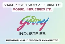 godrej-industries-stock-growth