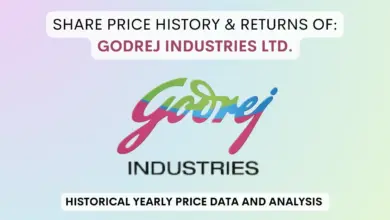 godrej-industries-stock-growth