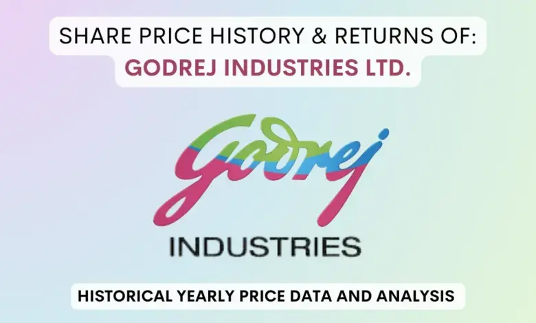 godrej-industries-stock-growth