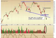 gold-prices-surge-stock-market