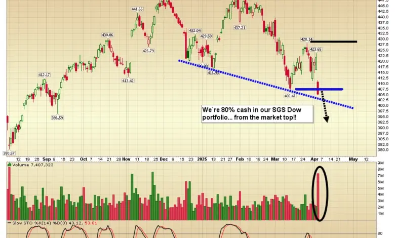 gold-prices-surge-stock-market