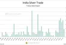 gold-silver-import-banks-stop