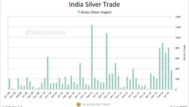 gold-silver-import-banks-stop