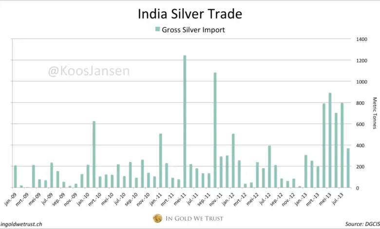 gold-silver-import-banks-stop