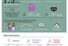 gold-silver-import-data-india