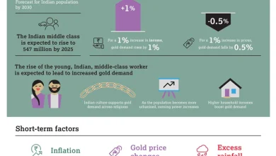 gold-silver-import-data-india
