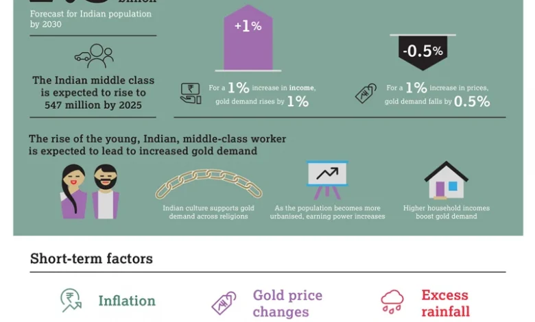 gold-silver-import-data-india