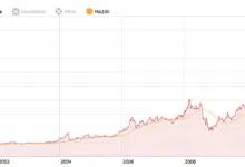 gold-silver-price-crash-live