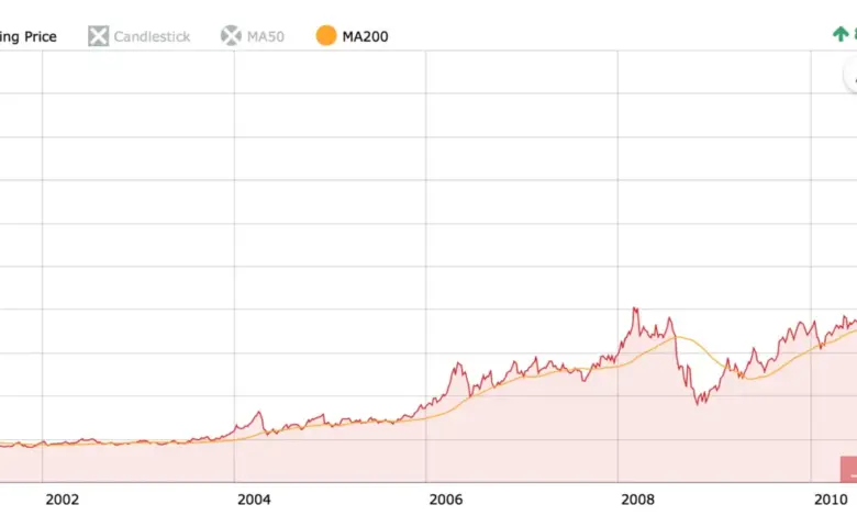 gold-silver-price-crash-live