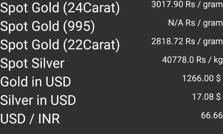 gold-silver-price-decline