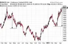 gold-silver-price-today-april-11