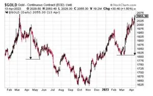 gold-silver-price-today-april-11