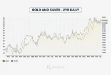gold-silver-price-today-april-6