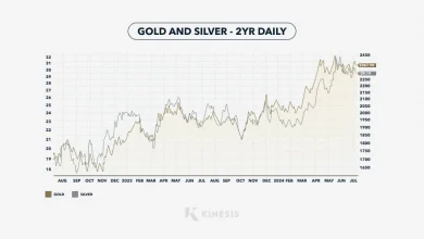 gold-silver-price-today-april-6