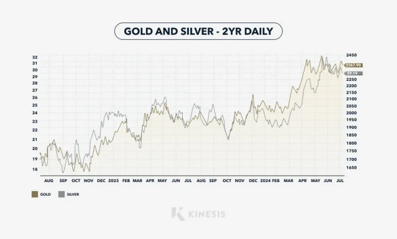 gold-silver-price-today-april-6