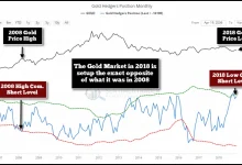gold-silver-price-today-live
