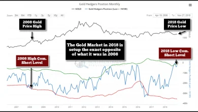 gold-silver-price-today-live