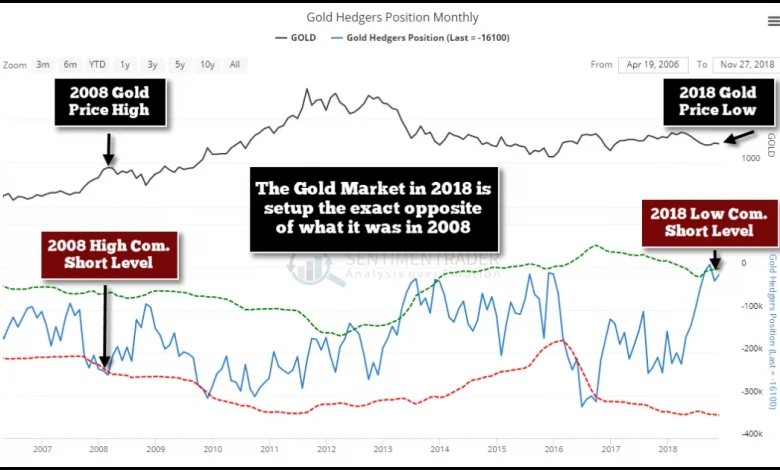 gold-silver-price-today-live