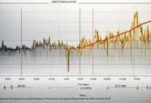 gold-silver-price-update-april-3