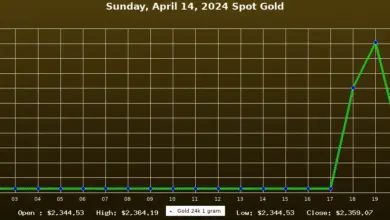 gold-silver-prices-april-13