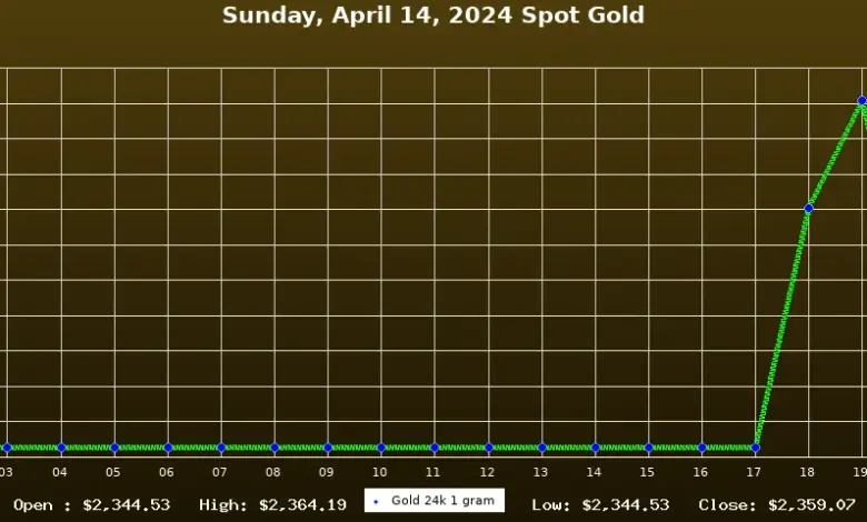 gold-silver-prices-april-13