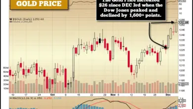 gold-silver-prices-fall-india-7520