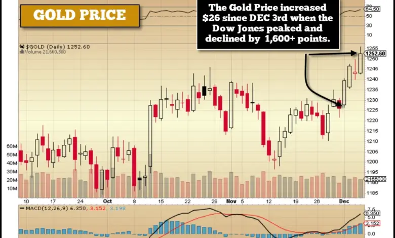 gold-silver-prices-fall-india-7520