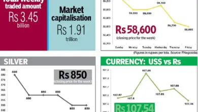 gold-silver-rate-decrease-today