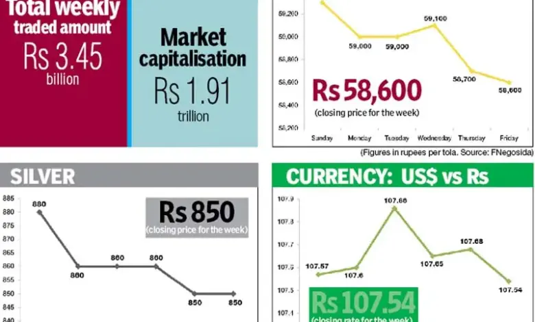 gold-silver-rate-decrease-today