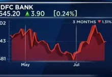 hdfc-bank-share-price-fall